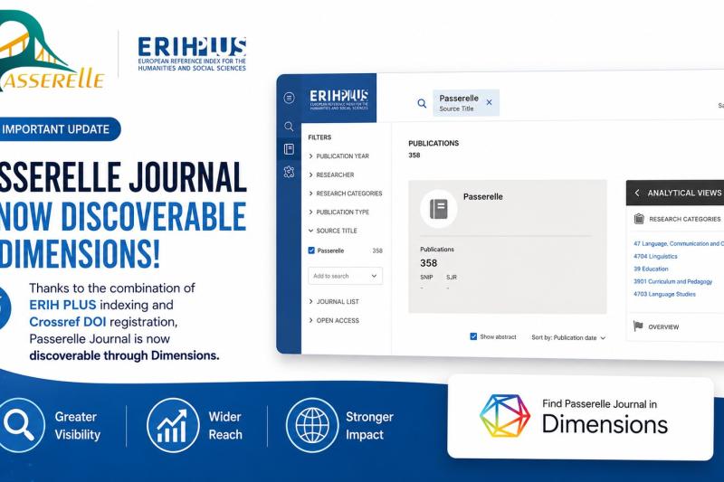 Revue Passerelle : les articles sont désormais repérables via ERIH PLUS by Dimensions